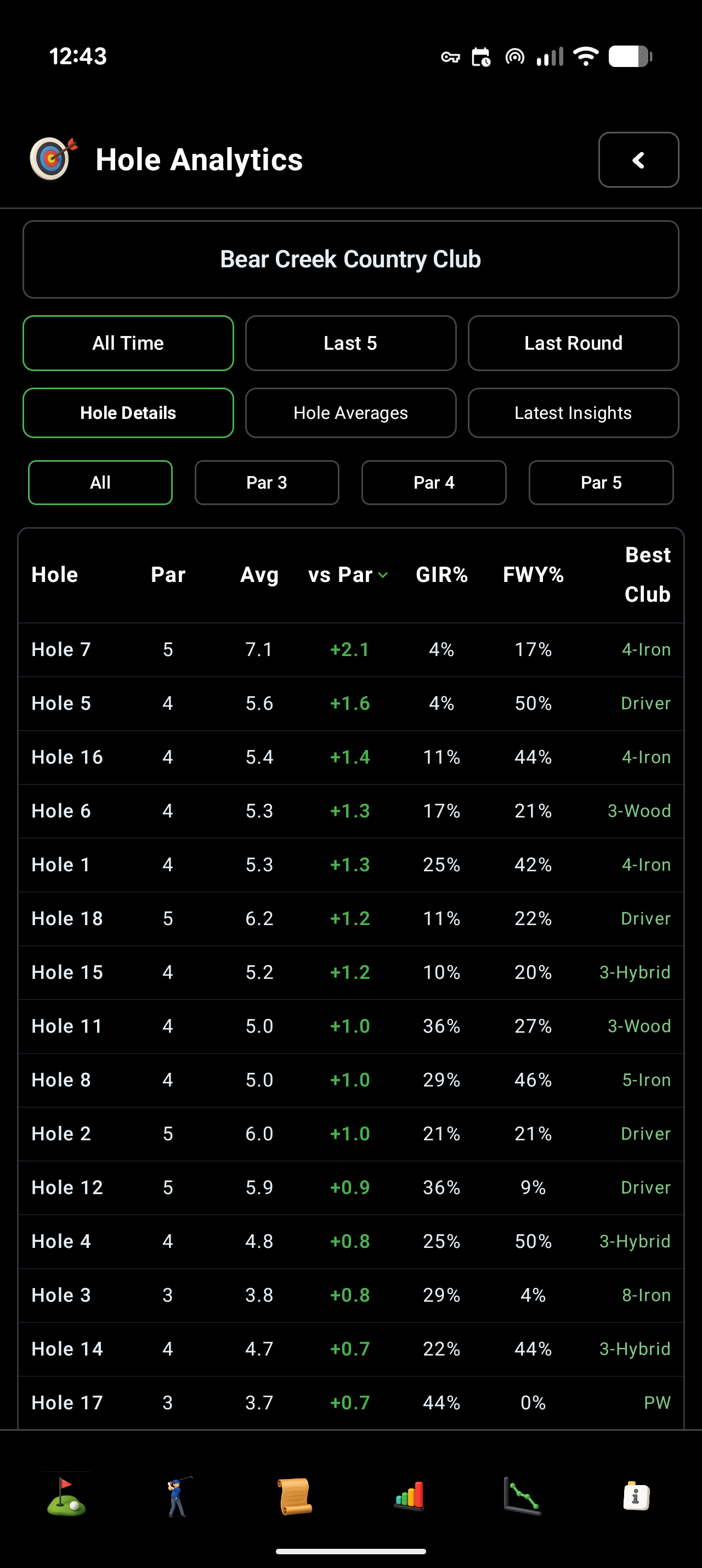 Hole Analytics